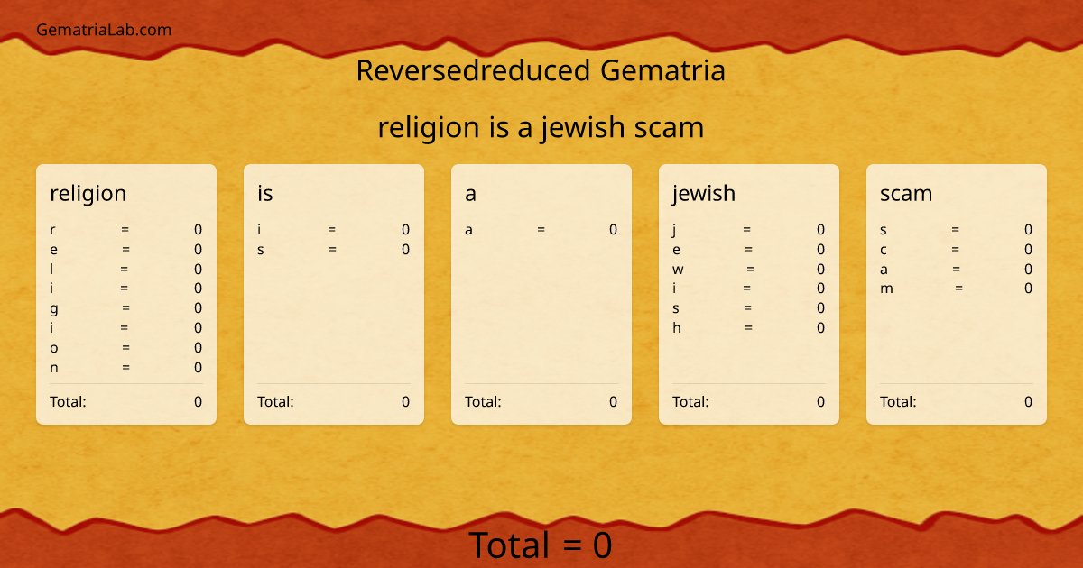 religion is a jewish scam in reversedreduced Gematria